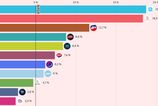 Prieskum Ipsos Smer sa priblizuje Progresivnemu Slovensku Demokrati prekonali KDH