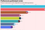 Progresivne Slovensko v preferenciach vzrastlo Neublizila mu ani kauza matky Michala Simecku novy prieskum