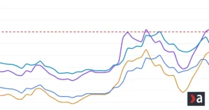 Ceny palív na Slovensku lámu rekordy: Benzín nad 1,80 eura, prémiové palivá cez 2 eurá