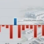 Jediné odvetvie ešte zachraňuje slovenský priemysel