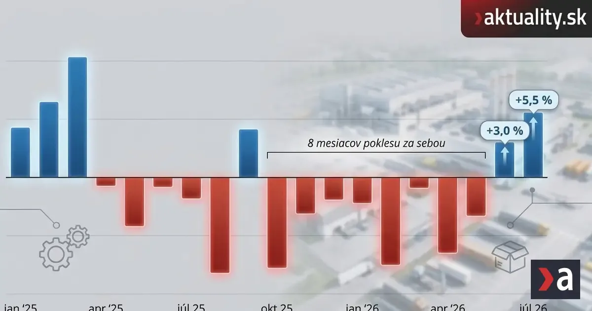 Jediné odvetvie ešte zachraňuje slovenský priemysel