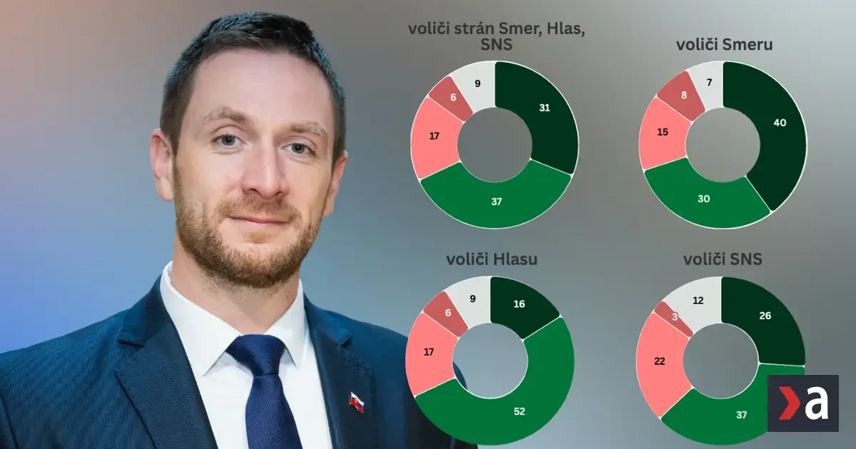 Vládne strany sa zblížujú s Republikou? Voliči to neriešia