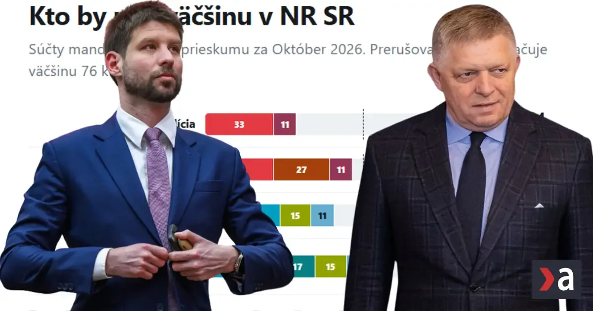 Smer doťahuje na PS. Polovica štátu chce predčasné voľby